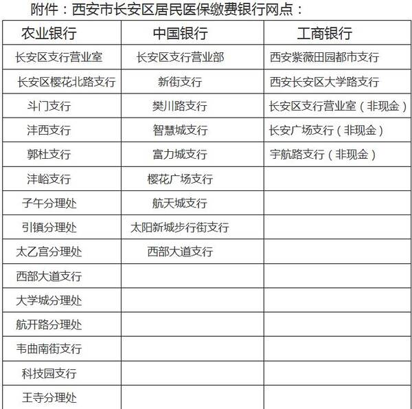 长安区社会保险事业服务中心关于2019年度西
