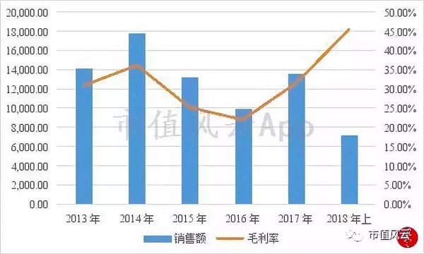 无借款无商誉,高分红无质押:建新股份,逆风而上