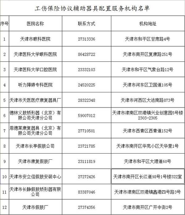 社保局工伤认定科 新都区社保局工伤科电话