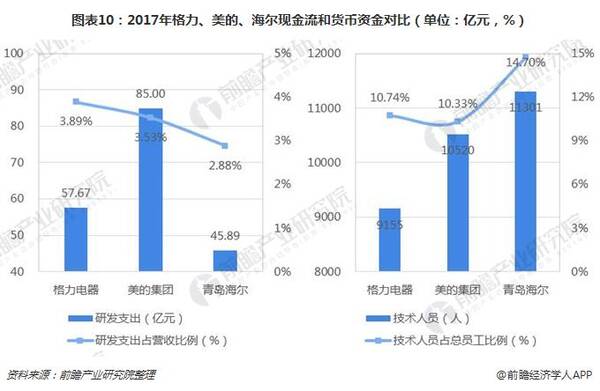 中日实力对比_中日海军实力对比2016_海尔格力美的实力对比