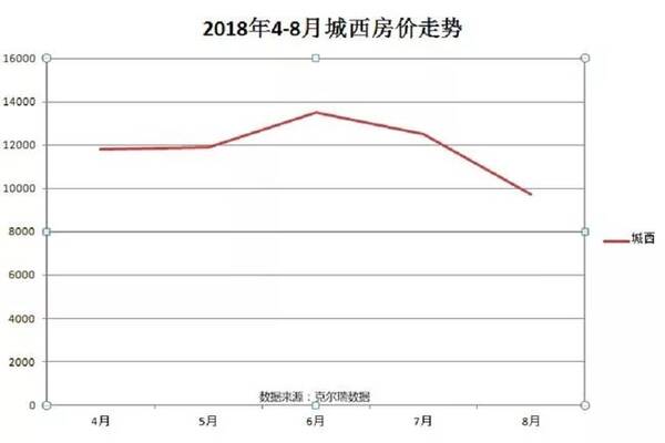 齐全!2018西安房产新政大盘点 附西安各区房价走势图