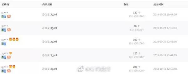 我买的大白兔润唇膏为啥没奶味?真相来了…