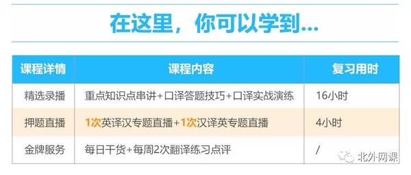 开挂考口译,CATTI二\/三口你准备好了吗?