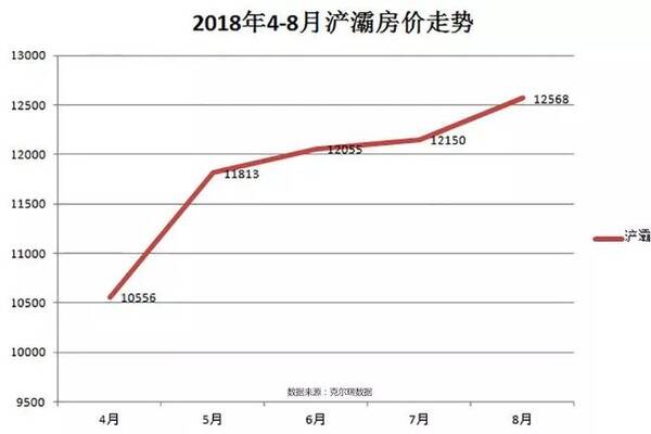 齐全!2018西安房产新政大盘点 附西安各区房价走势图