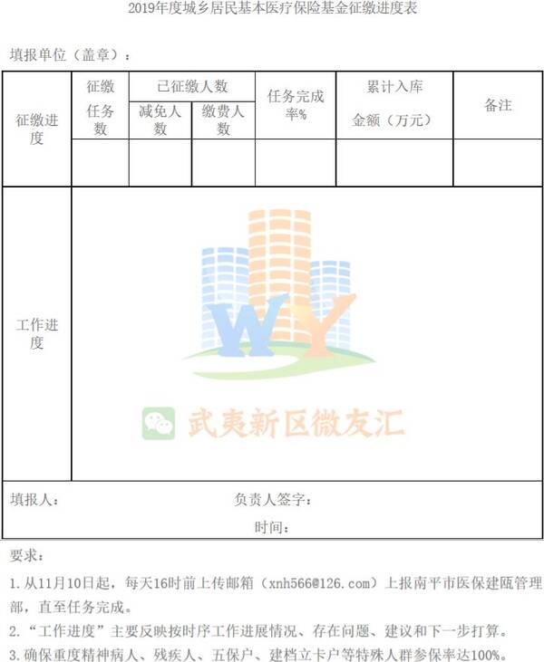 建瓯市2019年基本医疗保险基金征缴工作方案