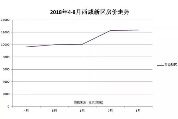 齐全!2018西安房产新政大盘点 附西安各区房价走势图