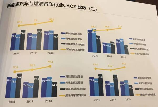 2018新能源汽车用户满意度指数(CACSI)测评结