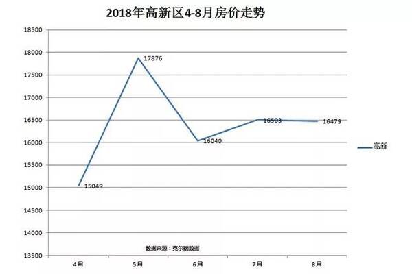 齐全!2018西安房产新政大盘点 附西安各区房价走势图