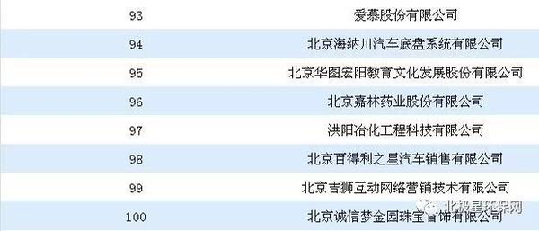 哪几家环保企业上榜 2018年北京百强民营企业