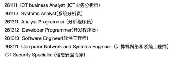 澳大利亚留学IT专业优势有哪些?澳洲IT专业比