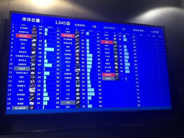 海底捞全球首家智慧餐厅北京开业 机器人帮您