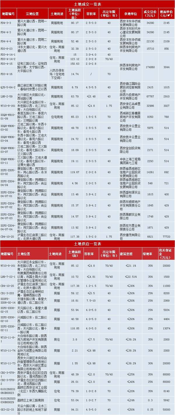 公租房,共有产权住房保障力度,加快建立共有产权住房制度,培养租购