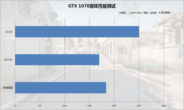 GTX1080太贵,GTX1060性能低?不妨看看这款