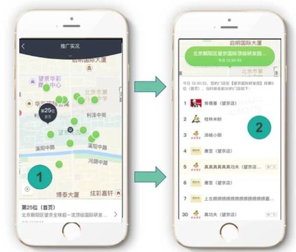 美团外卖5大门店推广工具全攻略来啦,一篇包你