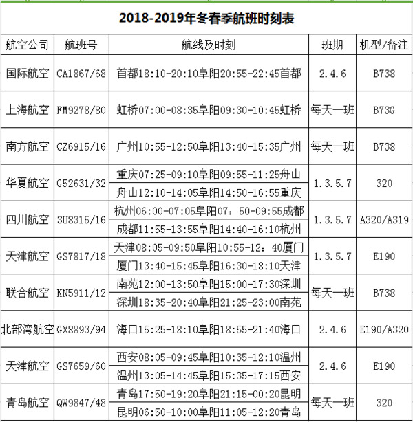 今天,昆明-阜阳-青岛航线正式通航!(附阜阳机场