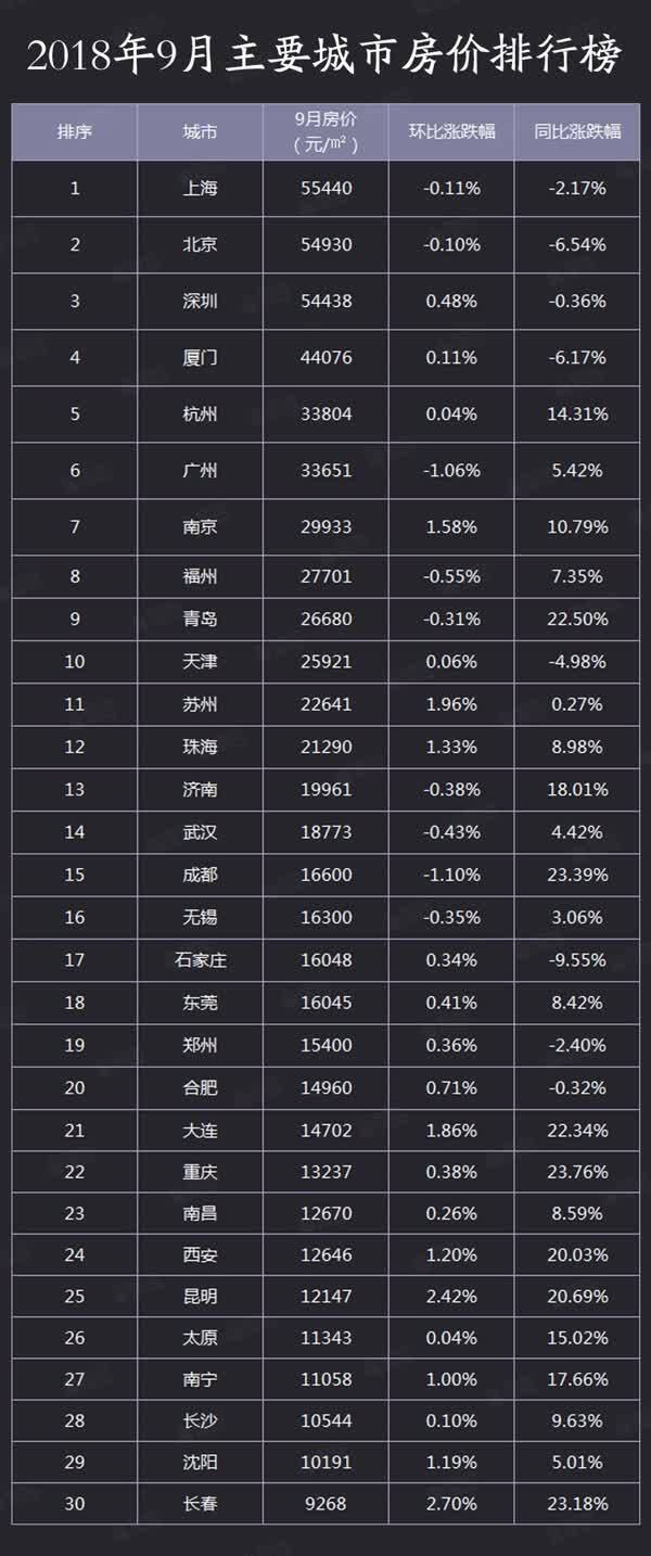 如果郑州房价降回五年前…