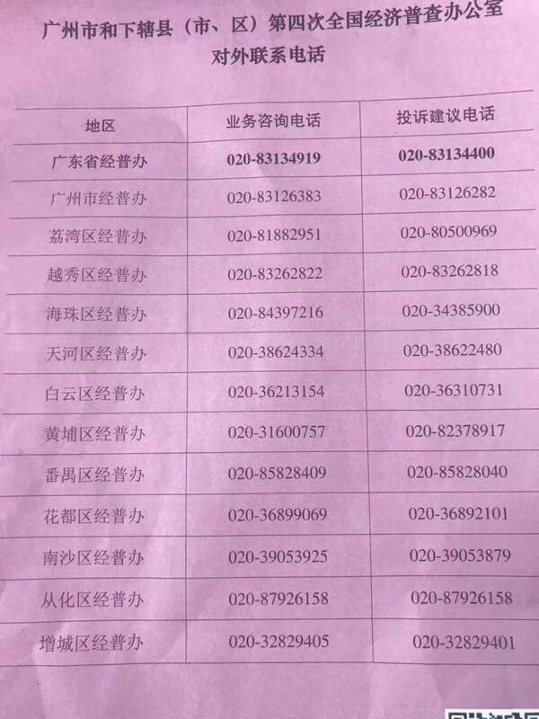 电话填写资料的格式是什么样的