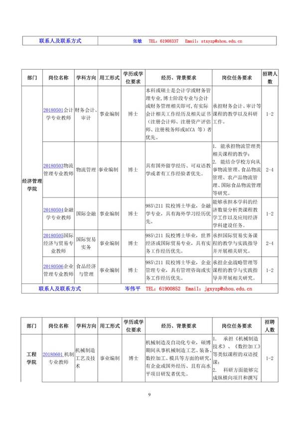 上海海洋大学2018年度人才引进与录用招聘计