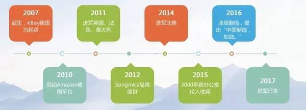 大卖投大卖!跨境电商巨头Anker投资亚马逊欧洲