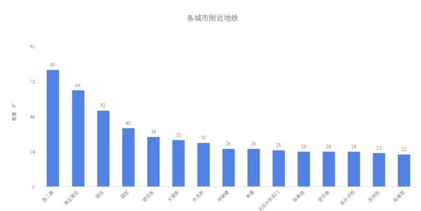 国内 Golang 开发有没有 qian 途?爬了些数据告