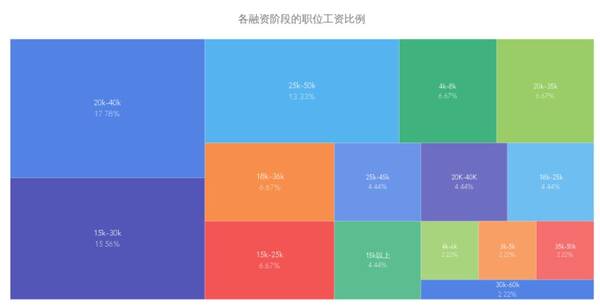 国内 Golang 开发有没有 qian 途?爬了些数据告