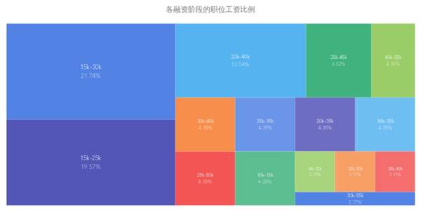 国内 Golang 开发有没有 qian 途?爬了些数据告