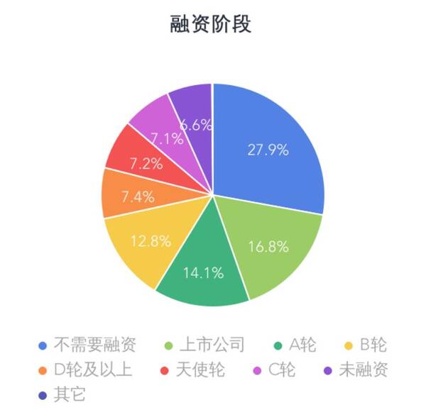 国内 Golang 开发有没有 qian 途?爬了些数据告