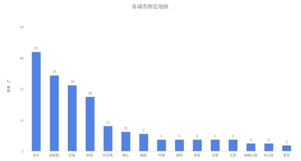 国内 Golang 开发有没有 qian 途?爬了些数据告