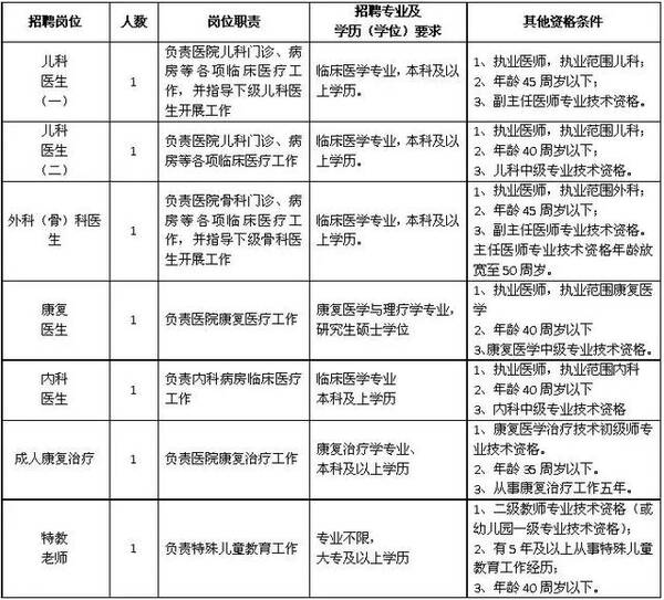 农安招聘_2019年长春市卫生计生系统所属事业单位招聘公告 1220人(3)