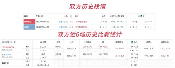 德甲门兴格拉德巴赫 vs 杜赛尔多夫前瞻分析