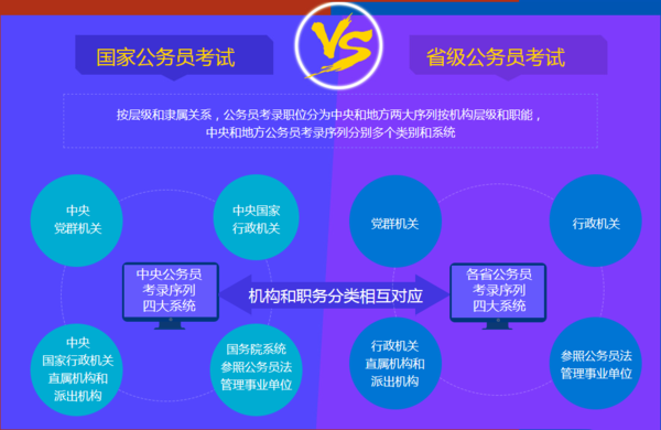 2019广西公务员考试报名指导:国考和省考有什