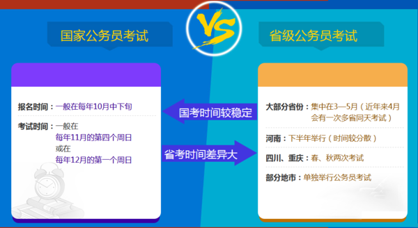 2019广西公务员考试报名指导:国考和省考有什