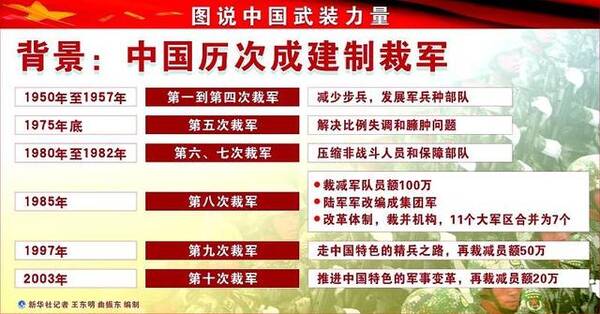 裁军400多万，中国几十年来未世界和平发展做出了多少惊人贡献