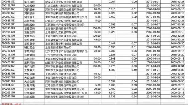 科创板造出23个涨停板 如何把握A股投资机会