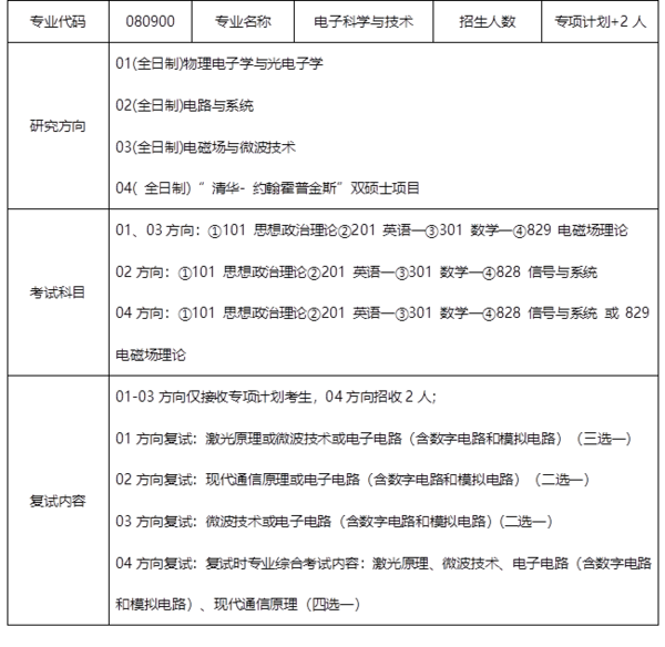 2020年清华大学电子科学与技术考研科目招生