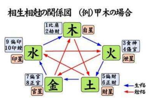 八字比劫夺财的破财征兆提前看懂避开损财
