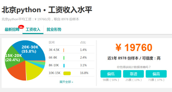 Python工资高还是Java工资高? Python和Java学