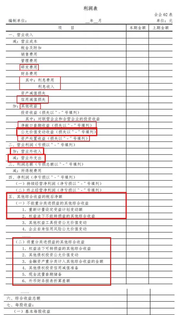会计准则又改了!利润表和资产负债表发生大变