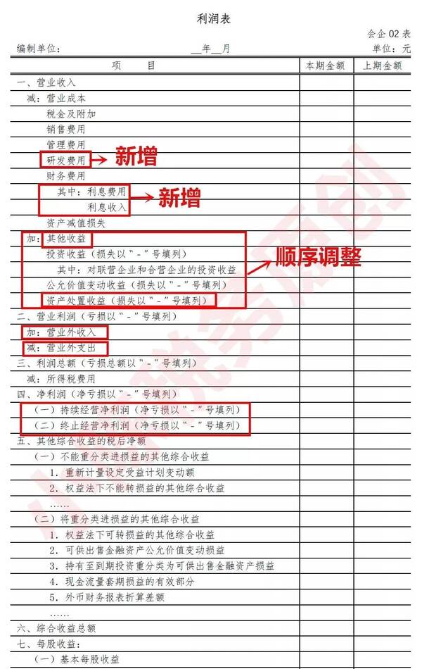 会计准则又改了!利润表和资产负债表发生大变