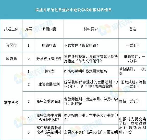 哪个是真高中高中?省一级达标校、古诗示v高中省级重点+椟图片