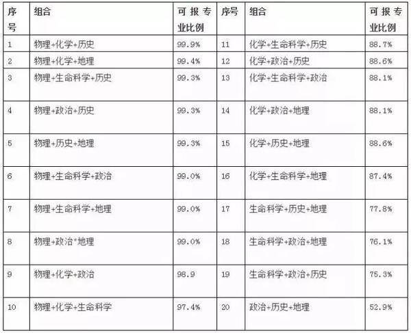 【聚焦】新高考6选3模式下,滨州家长如何指