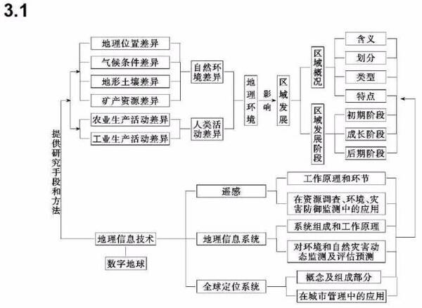 gdp核算思维导图_2019初级统计师 统计业务知识 国内生产总值核算思维导图