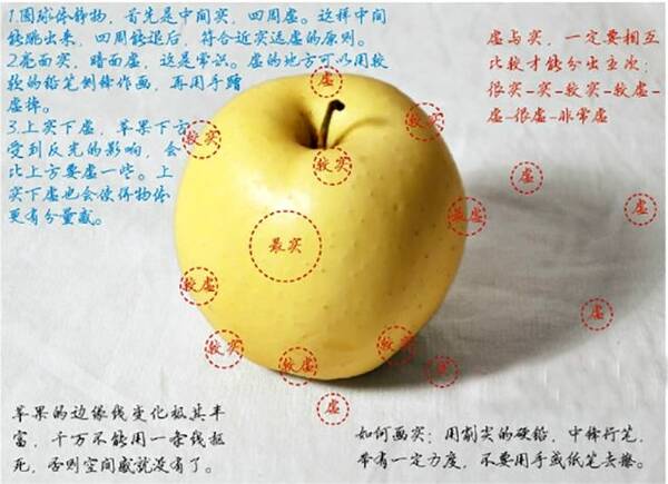 苹果素描图片步骤
