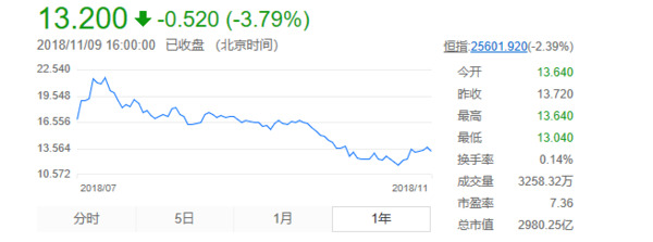 关于IPO雷军又爆雷语,小米股价暴跌,翻倍梦该