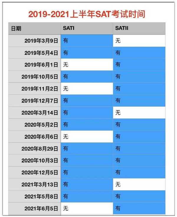 重磅!SAT新增8月香港考试场次!留学党又多一