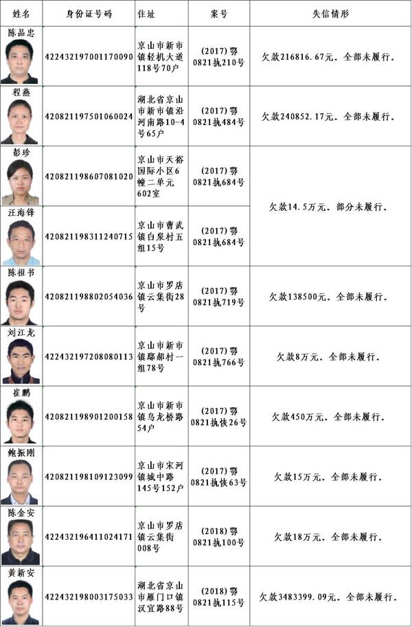 高清照片,身份证号全部被