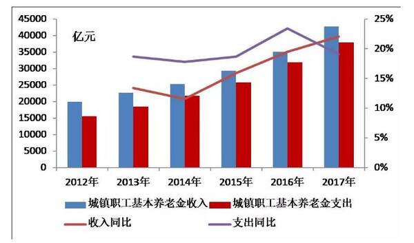 制度与人口_电竞女神月薪从1200到年入4000万