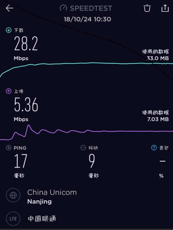 手机上网是使用4G网络网速快呢?还是链接宽带