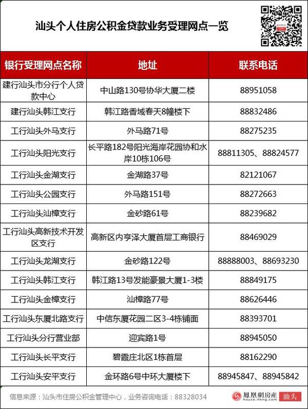 明日起汕头办理住房公积金贷款有新变化!5大使用误区