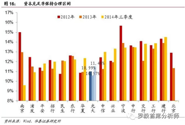 中间继电器_中间业务收入来源(3)